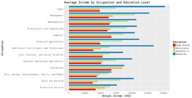salary_occ_educ_over_25_1