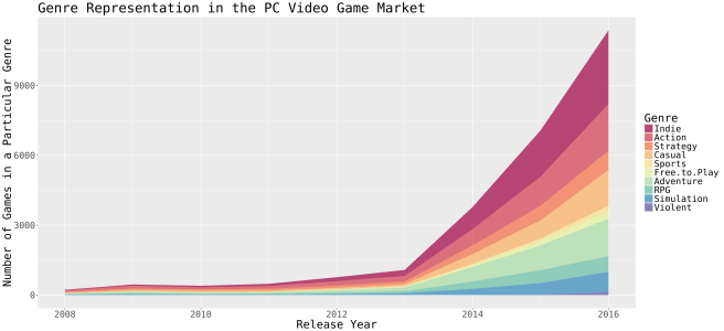 genre_area_graph_1-1